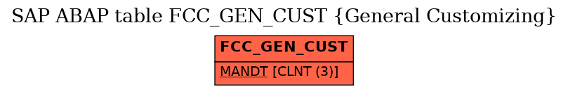 E-R Diagram for table FCC_GEN_CUST (General Customizing)