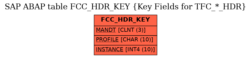 E-R Diagram for table FCC_HDR_KEY (Key Fields for TFC_*_HDR)