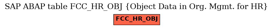 E-R Diagram for table FCC_HR_OBJ (Object Data in Org. Mgmt. for HR)