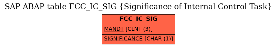 E-R Diagram for table FCC_IC_SIG (Significance of Internal Control Task)