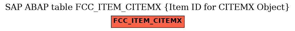 E-R Diagram for table FCC_ITEM_CITEMX (Item ID for CITEMX Object)