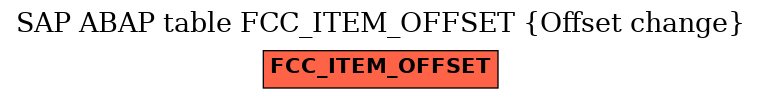 E-R Diagram for table FCC_ITEM_OFFSET (Offset change)