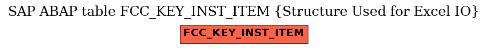 E-R Diagram for table FCC_KEY_INST_ITEM (Structure Used for Excel IO)