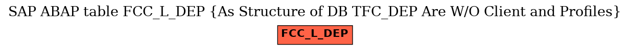 E-R Diagram for table FCC_L_DEP (As Structure of DB TFC_DEP Are W/O Client and Profiles)