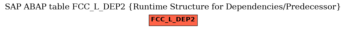 E-R Diagram for table FCC_L_DEP2 (Runtime Structure for Dependencies/Predecessor)