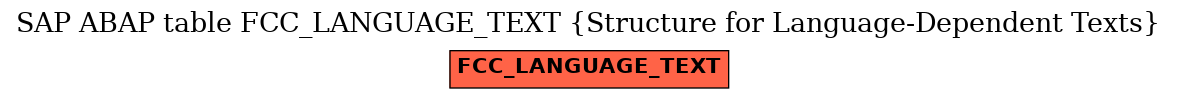 E-R Diagram for table FCC_LANGUAGE_TEXT (Structure for Language-Dependent Texts)