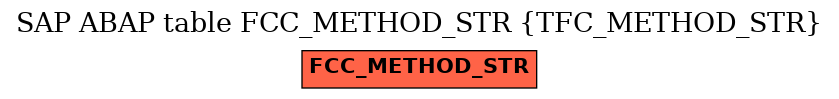 E-R Diagram for table FCC_METHOD_STR (TFC_METHOD_STR)