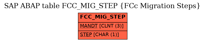 E-R Diagram for table FCC_MIG_STEP (FCc Migration Steps)