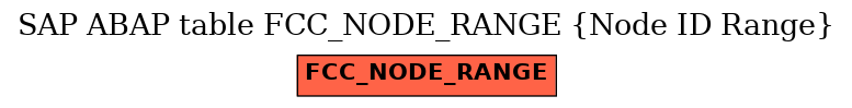 E-R Diagram for table FCC_NODE_RANGE (Node ID Range)