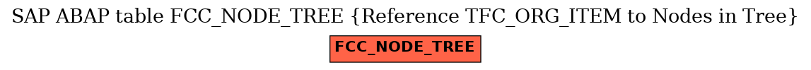 E-R Diagram for table FCC_NODE_TREE (Reference TFC_ORG_ITEM to Nodes in Tree)