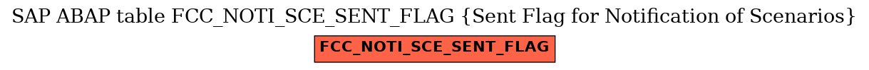 E-R Diagram for table FCC_NOTI_SCE_SENT_FLAG (Sent Flag for Notification of Scenarios)