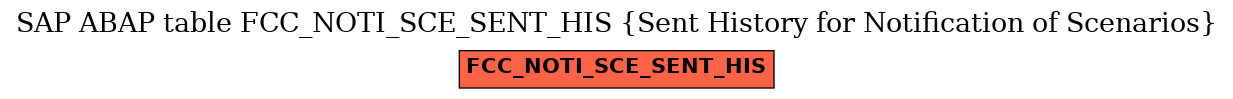 E-R Diagram for table FCC_NOTI_SCE_SENT_HIS (Sent History for Notification of Scenarios)