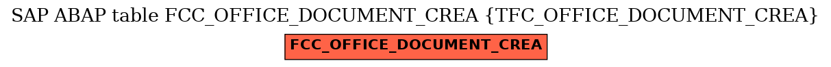 E-R Diagram for table FCC_OFFICE_DOCUMENT_CREA (TFC_OFFICE_DOCUMENT_CREA)