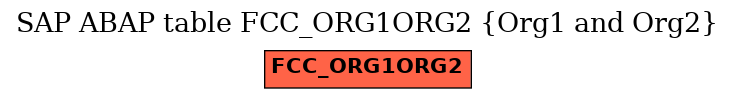 E-R Diagram for table FCC_ORG1ORG2 (Org1 and Org2)