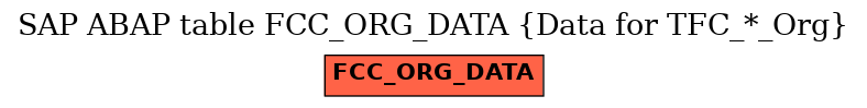 E-R Diagram for table FCC_ORG_DATA (Data for TFC_*_Org)