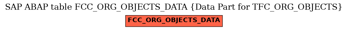 E-R Diagram for table FCC_ORG_OBJECTS_DATA (Data Part for TFC_ORG_OBJECTS)
