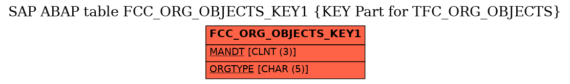 E-R Diagram for table FCC_ORG_OBJECTS_KEY1 (KEY Part for TFC_ORG_OBJECTS)