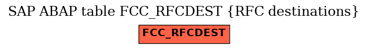 E-R Diagram for table FCC_RFCDEST (RFC destinations)