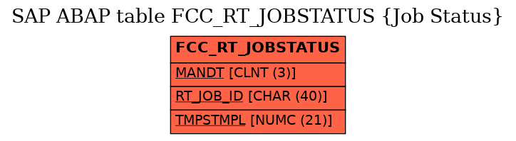 E-R Diagram for table FCC_RT_JOBSTATUS (Job Status)