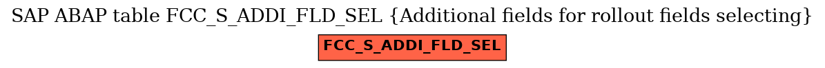 E-R Diagram for table FCC_S_ADDI_FLD_SEL (Additional fields for rollout fields selecting)