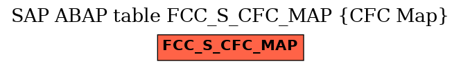 E-R Diagram for table FCC_S_CFC_MAP (CFC Map)