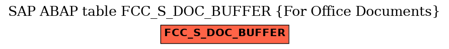 E-R Diagram for table FCC_S_DOC_BUFFER (For Office Documents)