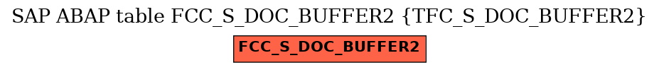 E-R Diagram for table FCC_S_DOC_BUFFER2 (TFC_S_DOC_BUFFER2)