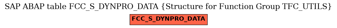 E-R Diagram for table FCC_S_DYNPRO_DATA (Structure for Function Group TFC_UTILS)