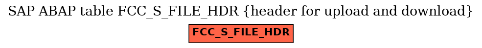 E-R Diagram for table FCC_S_FILE_HDR (header for upload and download)