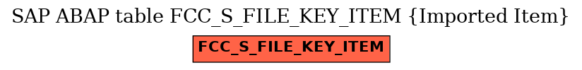 E-R Diagram for table FCC_S_FILE_KEY_ITEM (Imported Item)