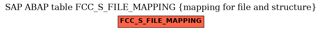 E-R Diagram for table FCC_S_FILE_MAPPING (mapping for file and structure)