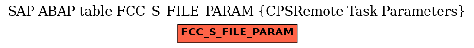 E-R Diagram for table FCC_S_FILE_PARAM (CPSRemote Task Parameters)