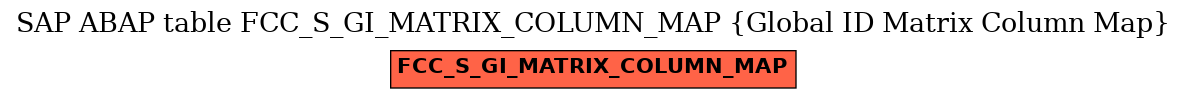 E-R Diagram for table FCC_S_GI_MATRIX_COLUMN_MAP (Global ID Matrix Column Map)