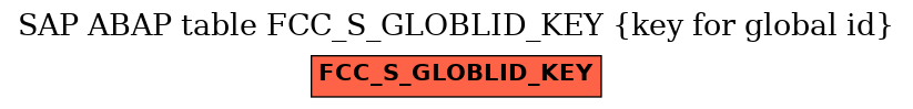 E-R Diagram for table FCC_S_GLOBLID_KEY (key for global id)