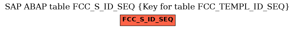 E-R Diagram for table FCC_S_ID_SEQ (Key for table FCC_TEMPL_ID_SEQ)