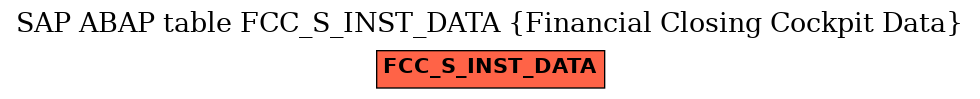 E-R Diagram for table FCC_S_INST_DATA (Financial Closing Cockpit Data)
