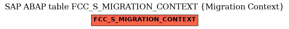 E-R Diagram for table FCC_S_MIGRATION_CONTEXT (Migration Context)