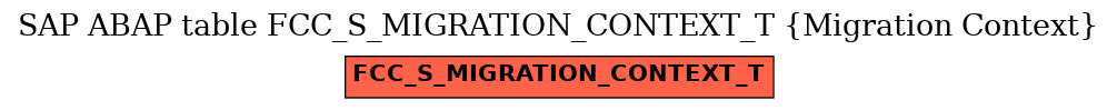 E-R Diagram for table FCC_S_MIGRATION_CONTEXT_T (Migration Context)