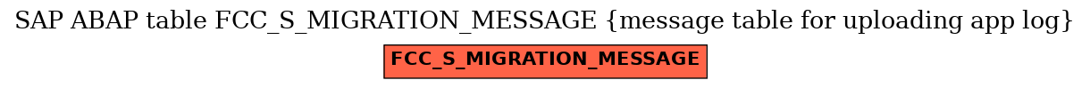 E-R Diagram for table FCC_S_MIGRATION_MESSAGE (message table for uploading app log)