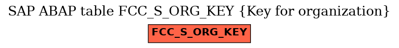 E-R Diagram for table FCC_S_ORG_KEY (Key for organization)