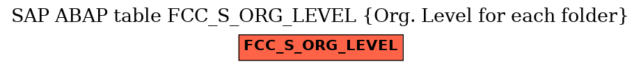 E-R Diagram for table FCC_S_ORG_LEVEL (Org. Level for each folder)