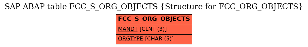 E-R Diagram for table FCC_S_ORG_OBJECTS (Structure for FCC_ORG_OBJECTS)