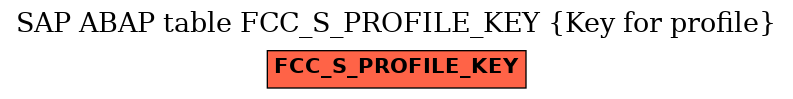 E-R Diagram for table FCC_S_PROFILE_KEY (Key for profile)