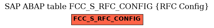 E-R Diagram for table FCC_S_RFC_CONFIG (RFC Config)