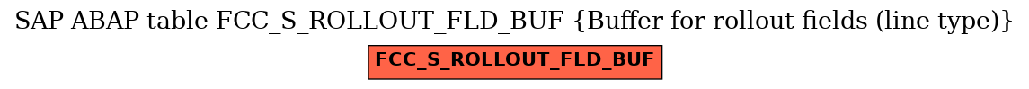 E-R Diagram for table FCC_S_ROLLOUT_FLD_BUF (Buffer for rollout fields (line type))