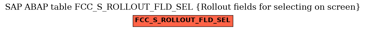 E-R Diagram for table FCC_S_ROLLOUT_FLD_SEL (Rollout fields for selecting on screen)