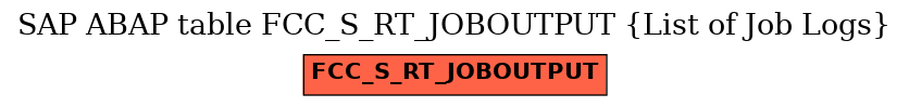 E-R Diagram for table FCC_S_RT_JOBOUTPUT (List of Job Logs)