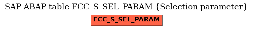 E-R Diagram for table FCC_S_SEL_PARAM (Selection parameter)