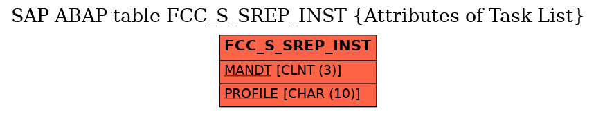 E-R Diagram for table FCC_S_SREP_INST (Attributes of Task List)