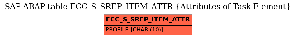 E-R Diagram for table FCC_S_SREP_ITEM_ATTR (Attributes of Task Element)